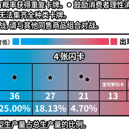 Pokemon TCG - Scarlet & Violet - Gem Pack Vol. 2 (CBB2C) - Booster Box (Simplified Chinese)